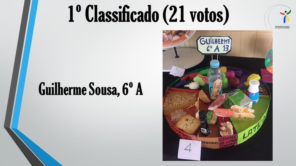 Classificação do Concurso das Rodas de Alimentos Classificação do Concurso das Rodas de Alimentos