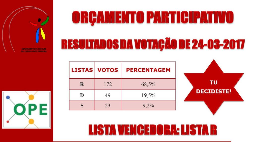 Orçamento Participativo de Escola Orçamento Participativo de Escola